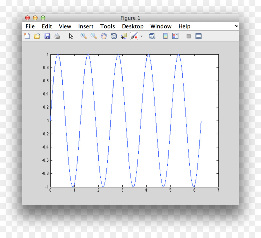 Gráfico De Una Función，Seno PNG