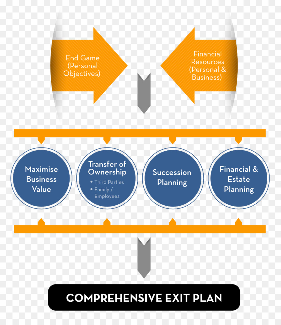 Negocio，Plan De Negocios PNG