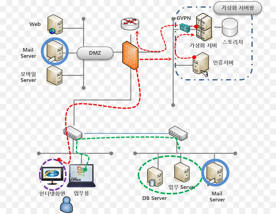 Diagrama De Red，Servidores PNG