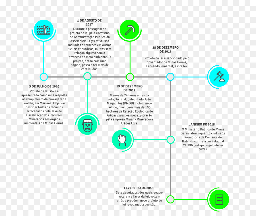 Estatuto De，Proyecto De Ley PNG