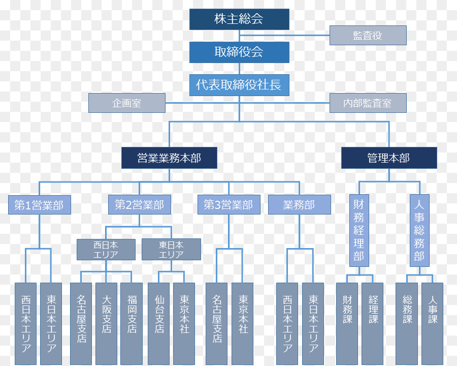 Organización，株式会社ユビニティー PNG