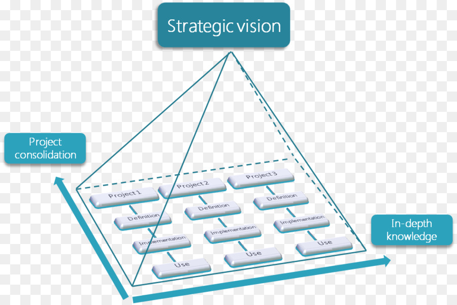 Ciclo De Vida Del Producto，Ciclo De Vida Del Producto De Gestión De PNG