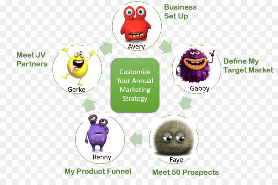 Estrategia De Marketing，Marketing PNG