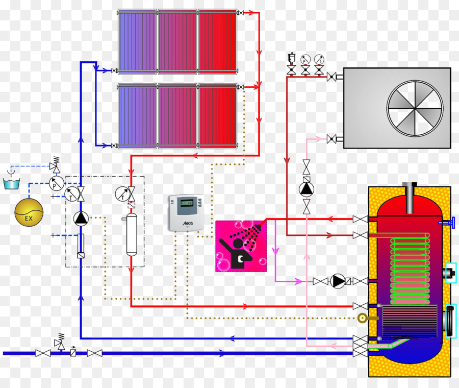 Sistema De Calefacción Solar，Solar PNG