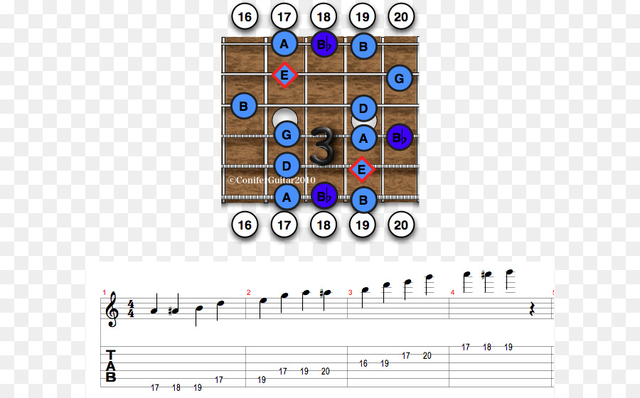 Tabla De Acordes De Guitarra，Notas PNG