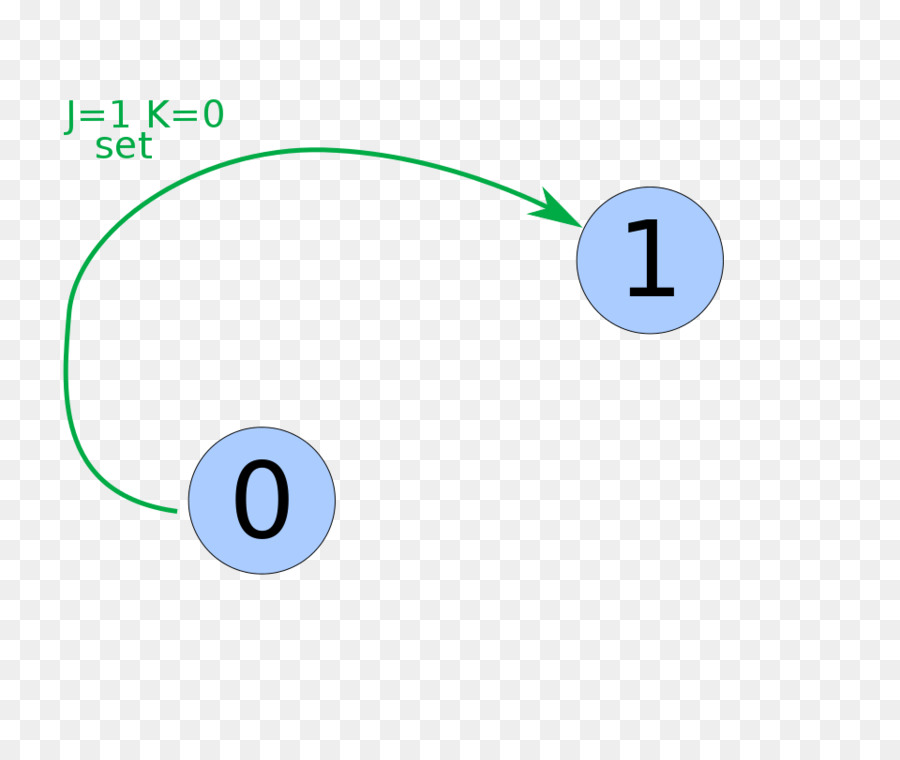 Diagrama De，Statechart Diagrama PNG