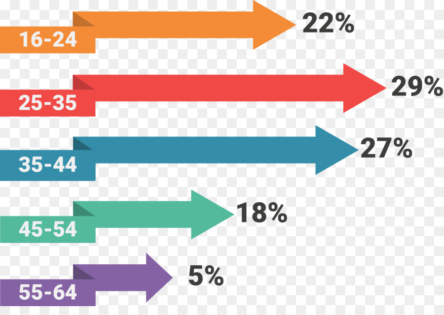 Persona，Estadísticas PNG