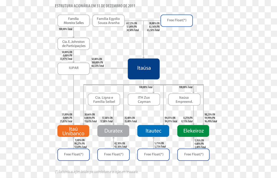 Conglomerado，Itaúsa PNG