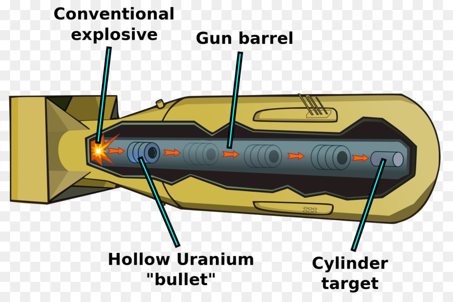 Bombardeos Atómicos De Hiroshima Y Nagasaki，El Carro De Bock PNG