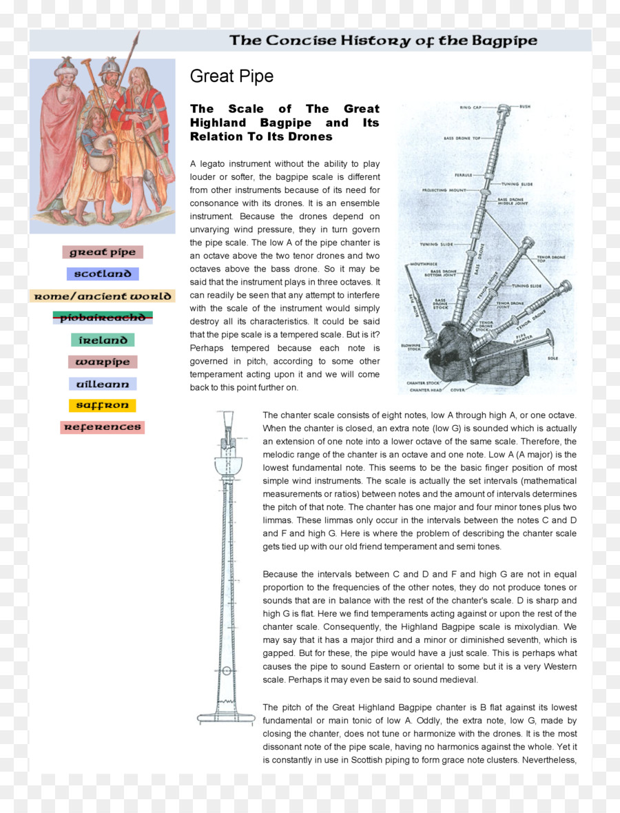 El Dublín Medieval Diez，Dublín PNG