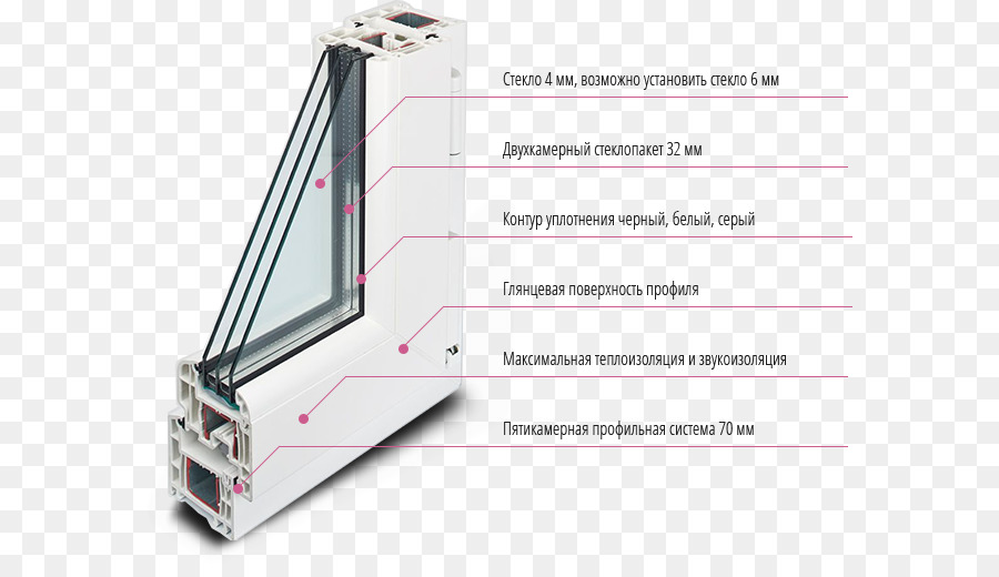 Ventana，Окна Рехау PNG