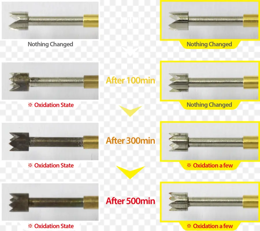 Prueba De Oxidación，Metal PNG