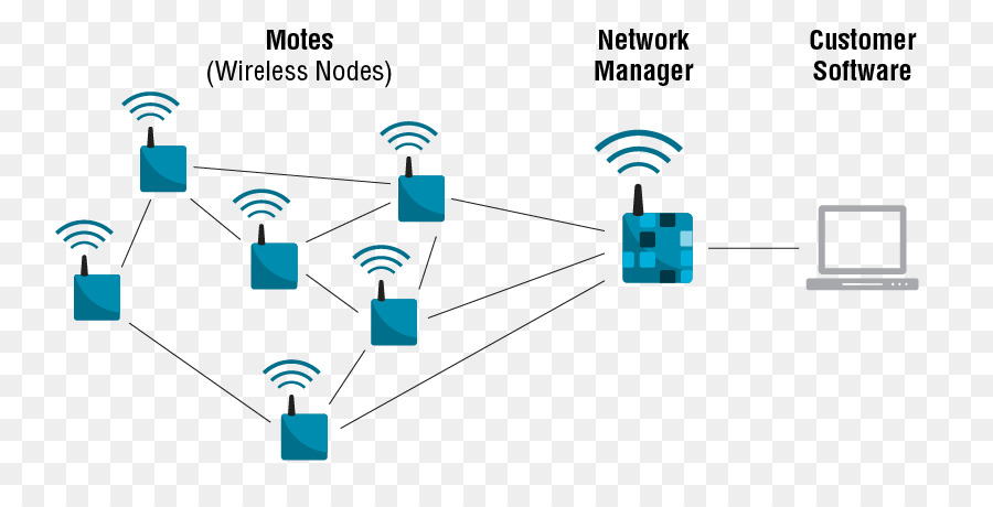 Equipo De La Red，Red Inalámbrica PNG