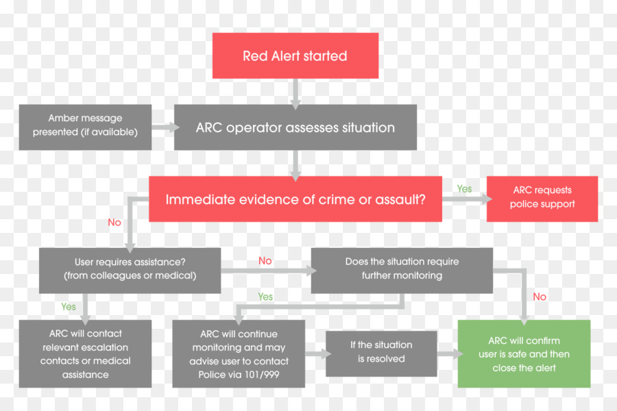 Diagrama De Flujo，Diagrama De Flujo Del Proceso PNG