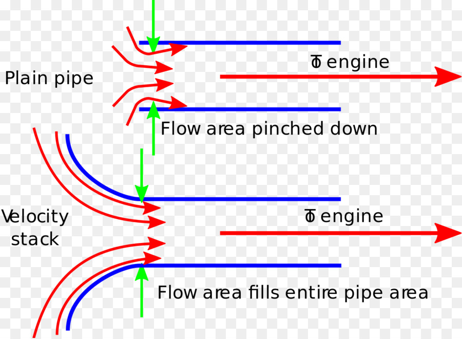 Auto，Pila De Velocidad PNG