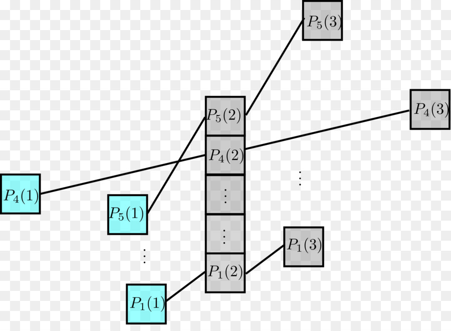 Diagrama De，El Teorema De Szemerédi PNG