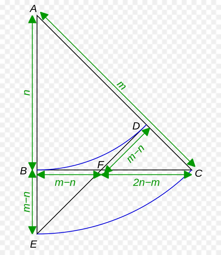 Triángulo，Raíz Cuadrada De 2 PNG