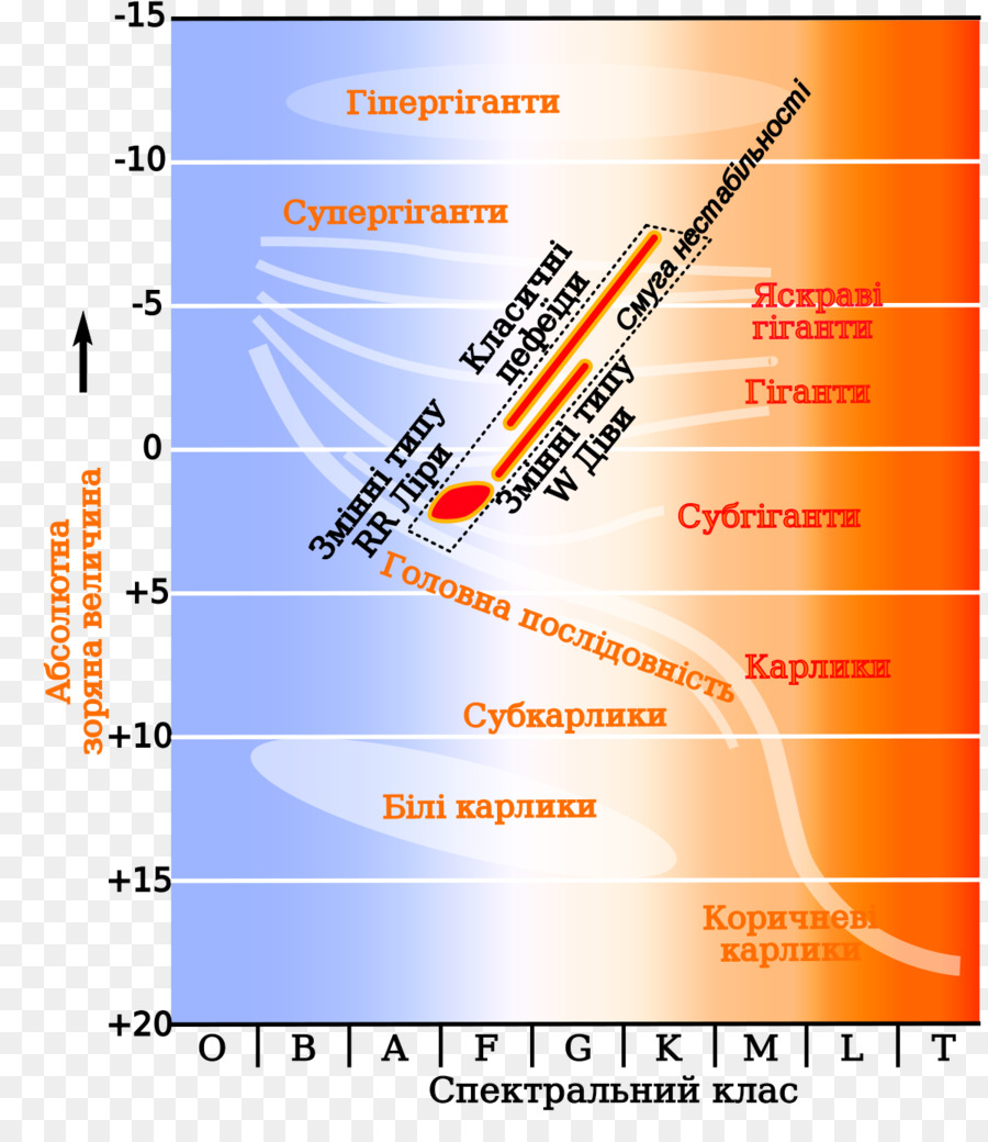 Diagrama De Hertzsprung Russell，Estrellas PNG