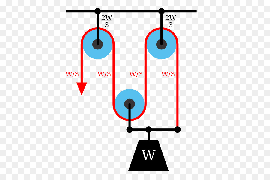 Polea，La Ventaja Mecánica PNG