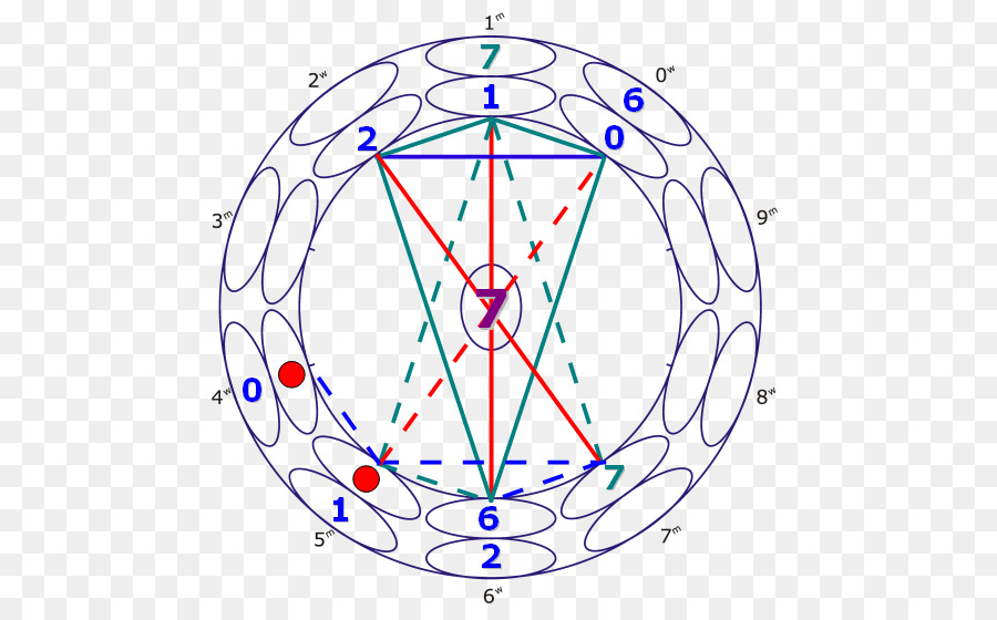 La Planificación De La，La Planificación Estratégica PNG