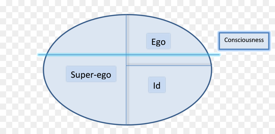 El Ego Y El Id，Id Ego Y Superego PNG