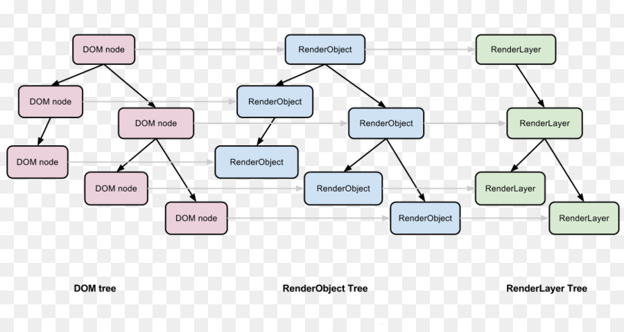 Webkit，Representación PNG