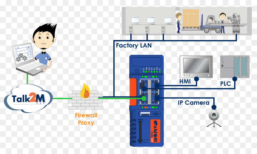 Router，Equipo De La Red PNG