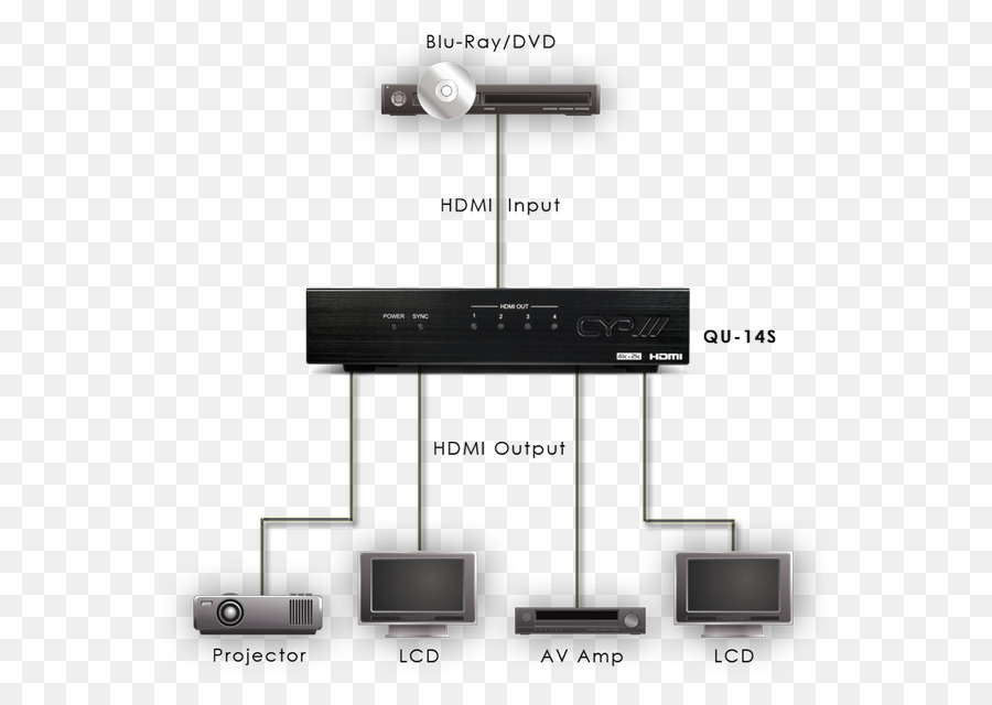 Amplificador De Distribución De，Estante 19inch PNG