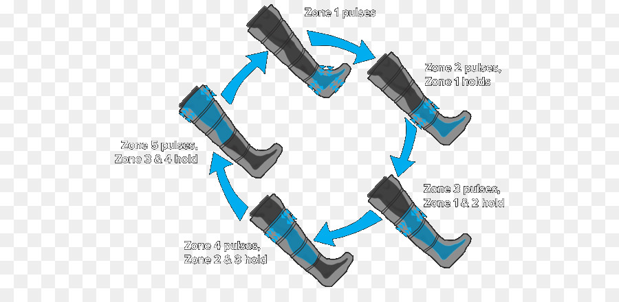 Botas De Compresión，Diagrama PNG