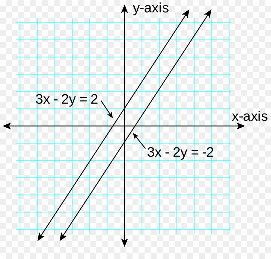 álgebra Lineal，álgebra PNG