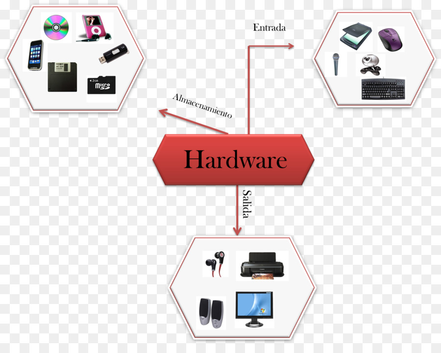 Mapa Mental，Hardware De La Computadora PNG