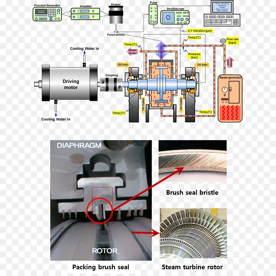 Diagrama De Turbina De Vapor，Ingeniería PNG