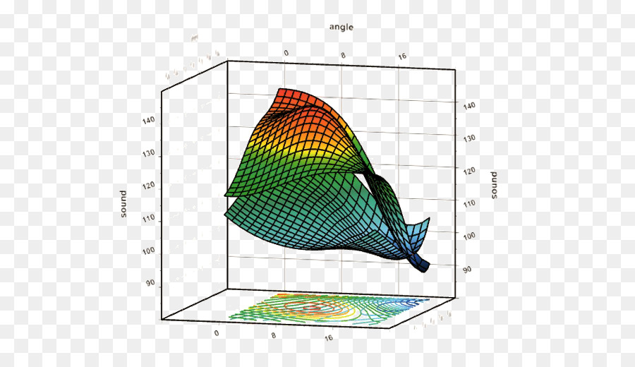 Proceso De Diseño De Ingeniería，Ingeniería PNG