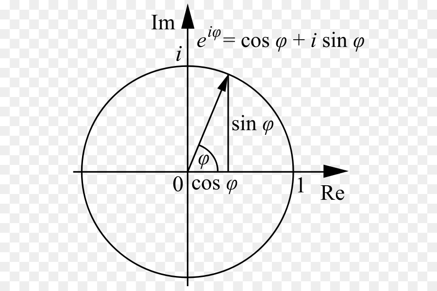 La Fórmula De Euler，La Identidad De Euler PNG