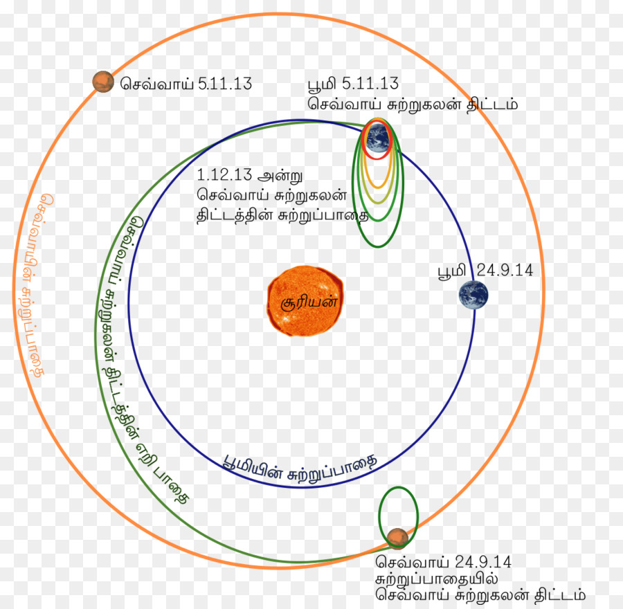 Diagrama De，Circulo PNG