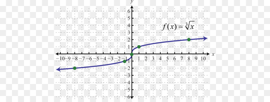 Calculadora Gráfica，Conjuntos De Muebles De Dormitorio PNG