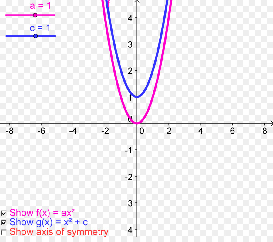 ángulo De，Geogebra PNG