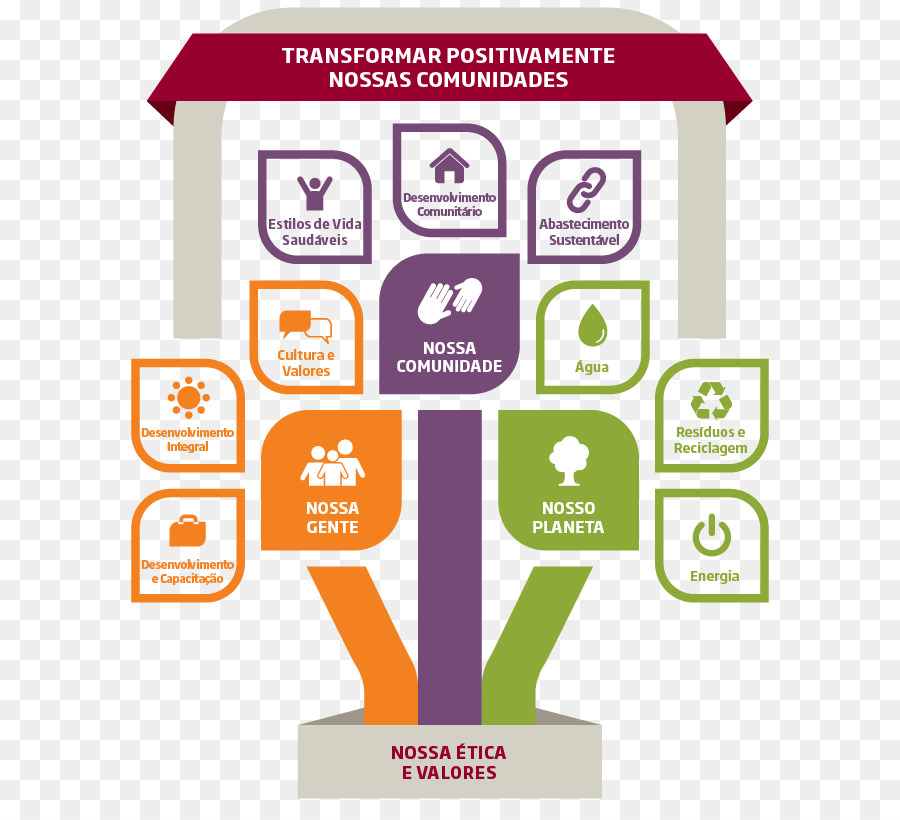 Desarrollo Comunitario，Comunidad PNG