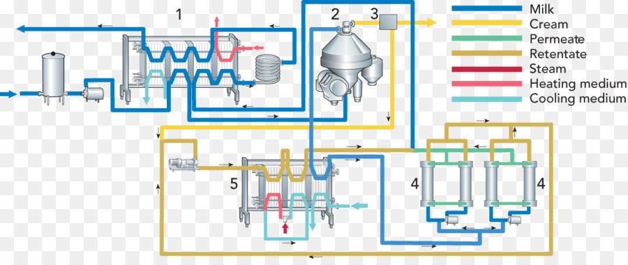 Crema，La Leche PNG