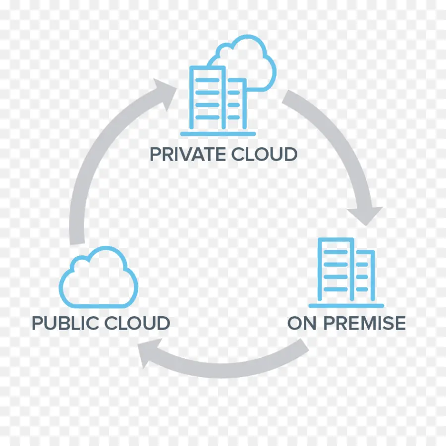 Onpremises Software，De Planificación De Recursos Empresariales PNG