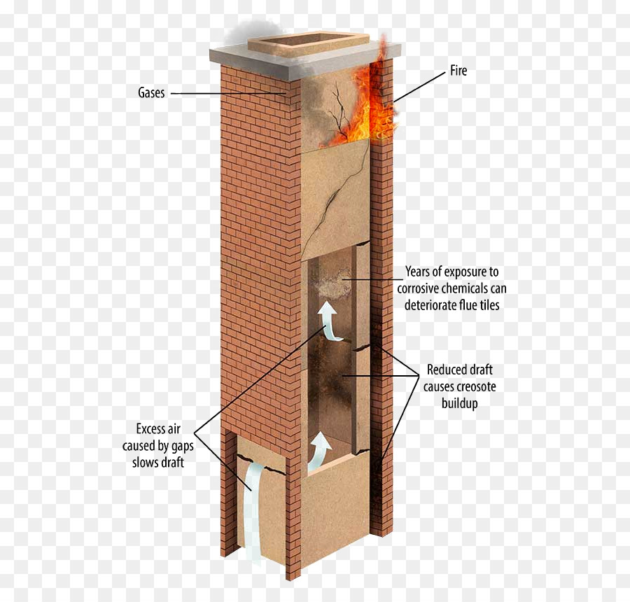 Tubo De Lámpara，Fuego PNG