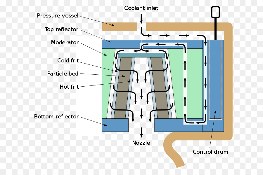 La Propulsión Nuclear，Nuclear Térmica De Cohetes PNG