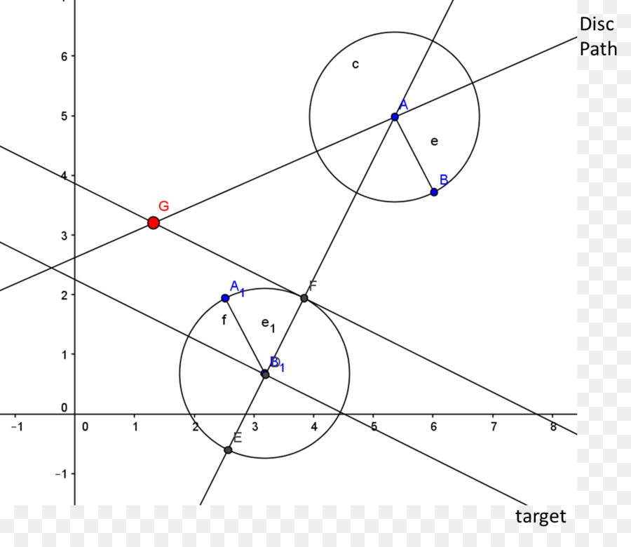 Circulo，Punto PNG