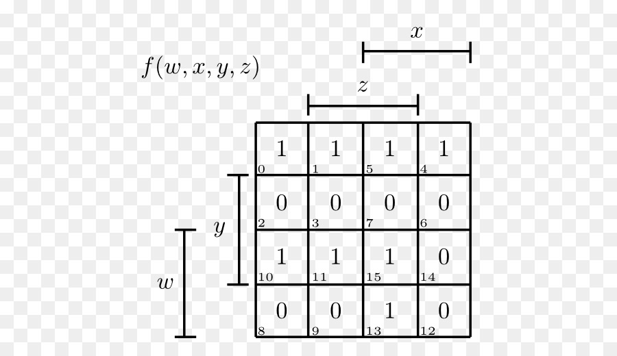Mapa De Karnaugh，Dibujo PNG