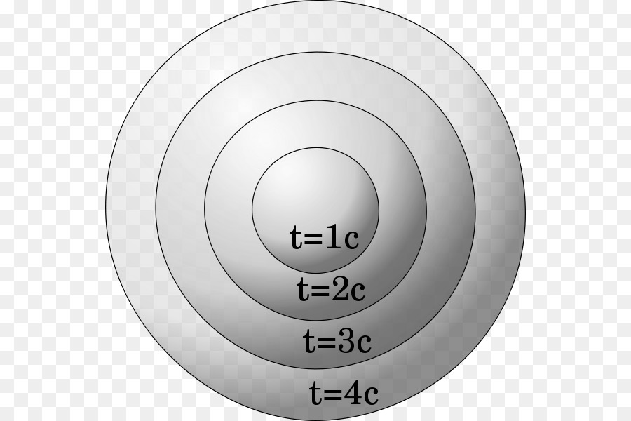 Circulo，La Relatividad Especial PNG