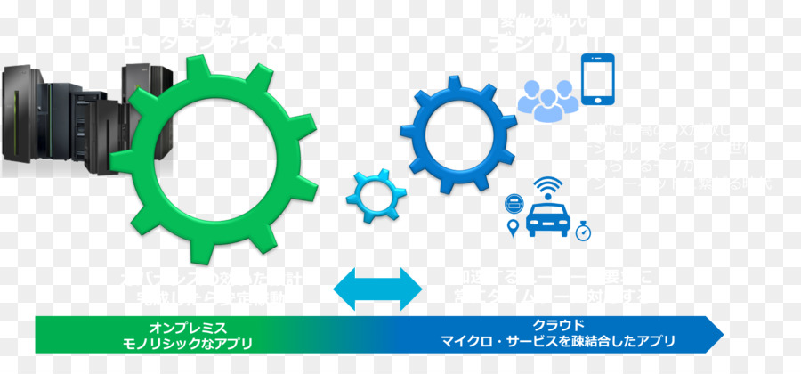 La Tecnología De La Información，Ibm Cloud Computing PNG