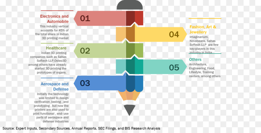 Infografía，Datos PNG