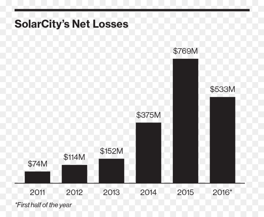 Spacex，Solarcity PNG