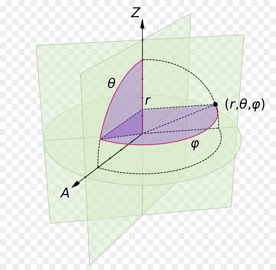 Sistema De Coordenadas 3d，Coordinar PNG