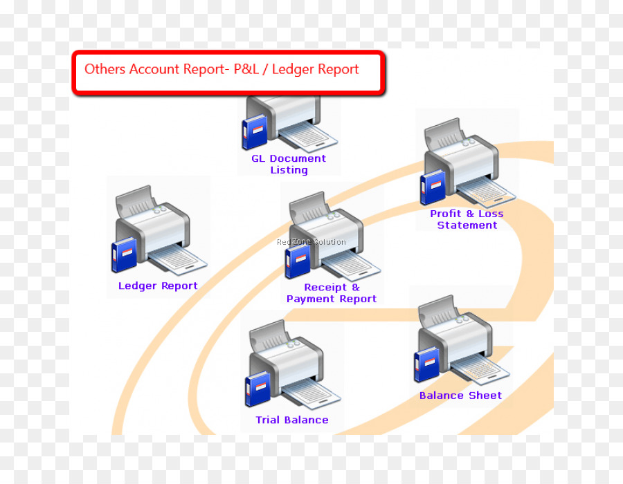 Sistema De Gestión De Edificios，Software Informático PNG